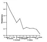 comparative genomics plot