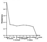 comparative genomics plot