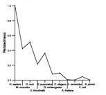 comparative genomics plot