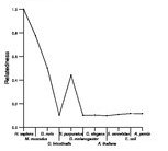 comparative genomics plot