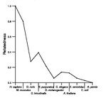 comparative genomics plot