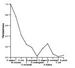 comparative genomics plot