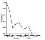 comparative genomics plot