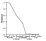 comparative genomics plot