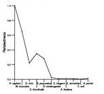 comparative genomics plot