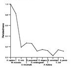 comparative genomics plot