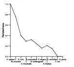 comparative genomics plot