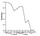 comparative genomics plot