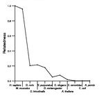 comparative genomics plot