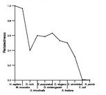 comparative genomics plot