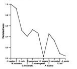 comparative genomics plot