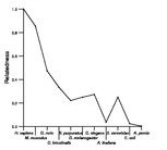 comparative genomics plot