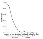 comparative genomics plot