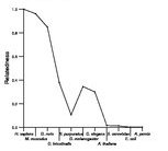 comparative genomics plot