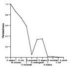 comparative genomics plot