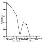 comparative genomics plot