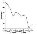 comparative genomics plot