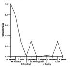 comparative genomics plot