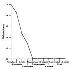 comparative genomics plot