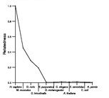 comparative genomics plot