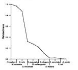 comparative genomics plot