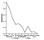 comparative genomics plot