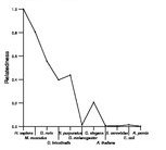 comparative genomics plot