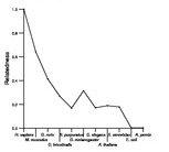 comparative genomics plot