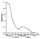 comparative genomics plot