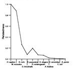 comparative genomics plot