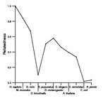 comparative genomics plot