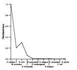 comparative genomics plot