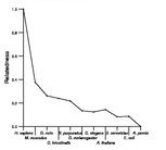 comparative genomics plot