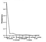 comparative genomics plot