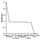 comparative genomics plot