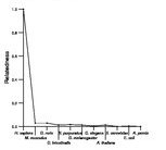 comparative genomics plot