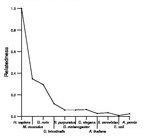 comparative genomics plot