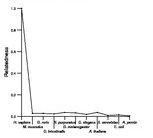 comparative genomics plot