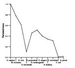 comparative genomics plot