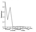 comparative genomics plot