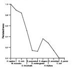 comparative genomics plot