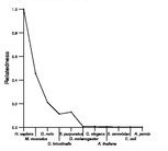 comparative genomics plot