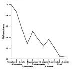 comparative genomics plot