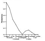 comparative genomics plot