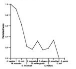 comparative genomics plot