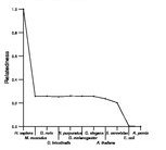 comparative genomics plot