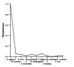 comparative genomics plot