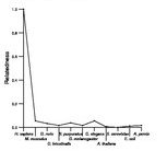 comparative genomics plot