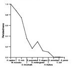 comparative genomics plot