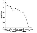 comparative genomics plot